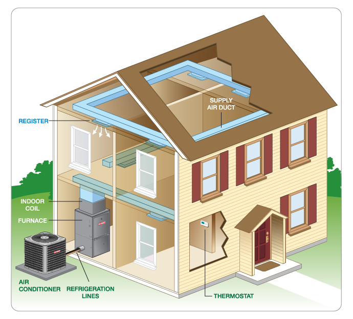 AC Installation & Air Conditioning Replacement Services In Claycomo, Pleasant Valley, Gladstone, Liberty, Randolph, Riverbend, Riverside, Birmingham, Blue Springs, Sugar Creek, Independence, Missouri, MO and Surrounding Areas